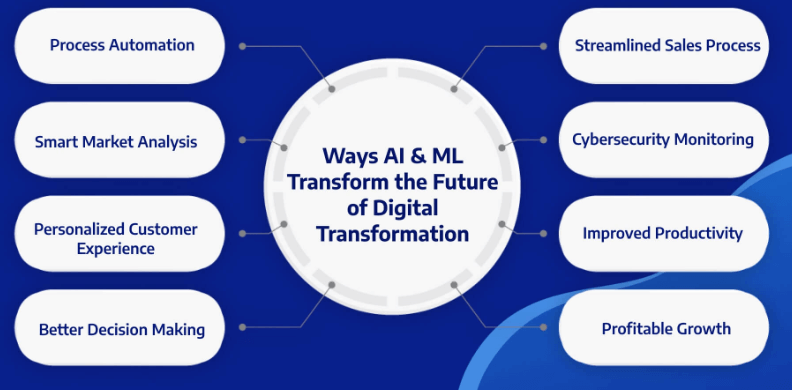 Tech – The Future of Innovation, AI, and Digital Transformation Explained